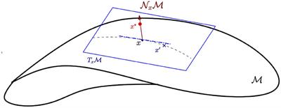 Manifold-driven decomposition for adversarial robustness